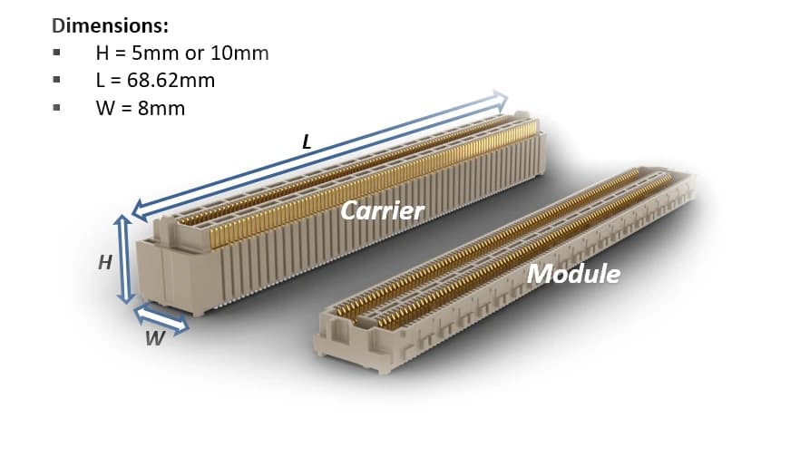 I due connettori COM-HPC, lato carrier e lato modulo, quotati: altezza 5 o 10 mm, lunghezza 68,62 mm, larghezza 8 mm
