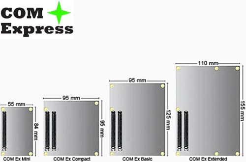 I quattro formati COM Express in scala: Mini 55×84, Compact 95×95, Basic 95×125, Extended 110×155 mm