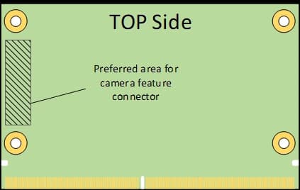 Disegno del lato TOP del modulo SMARC con l'area preferenziale per il connettore camera