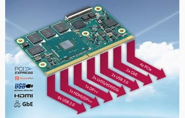 Le interfacce che escono dal pettine SMARC: USB 2.0 e 3.0, HDMI/DP++, LVDS/eDP, GbE, PCIe