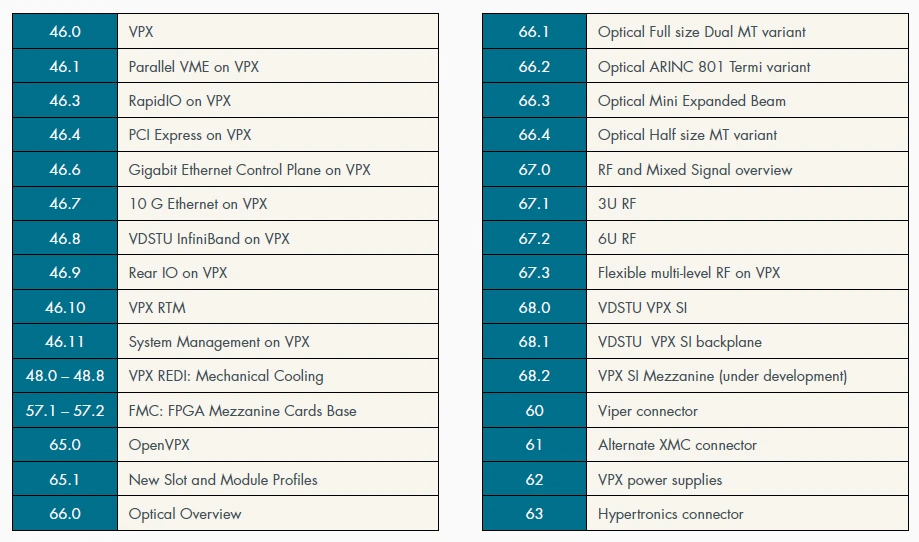 Tavola delle specifiche VITA che compongono VPX, da 46.0 a 68.2